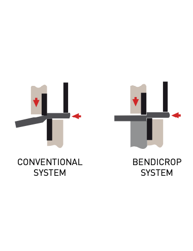Punçonadora GEKA BENDICROP 60